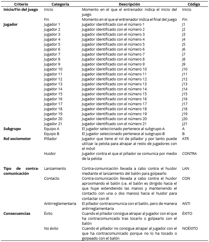 Criterios y categorías del instrumento de observación