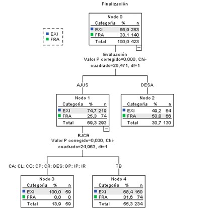 Influence of RJCB DM on the performance of defensive finishing