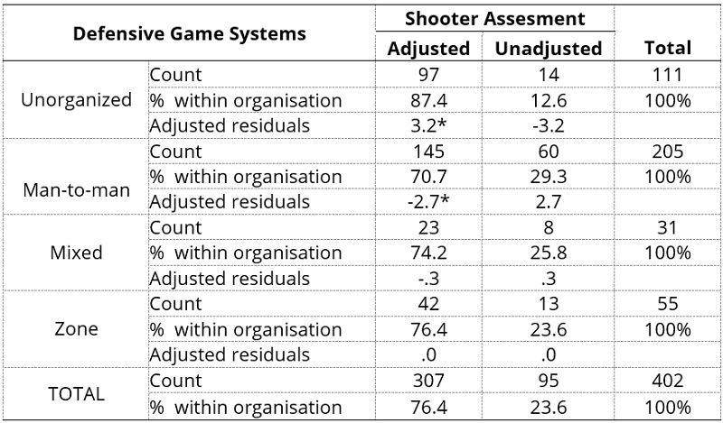 Level of adjustment of the JCB's shots according to ESB game system