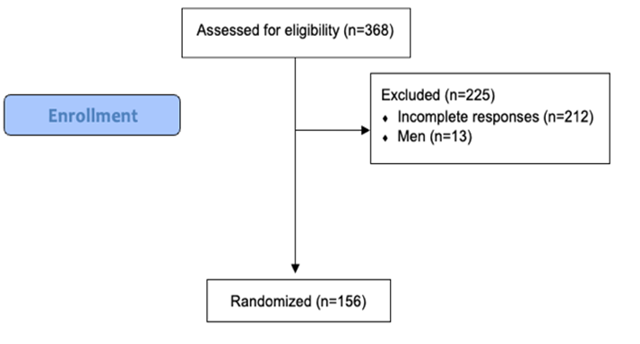 Participation habits, physical complaints and injuries in a sample