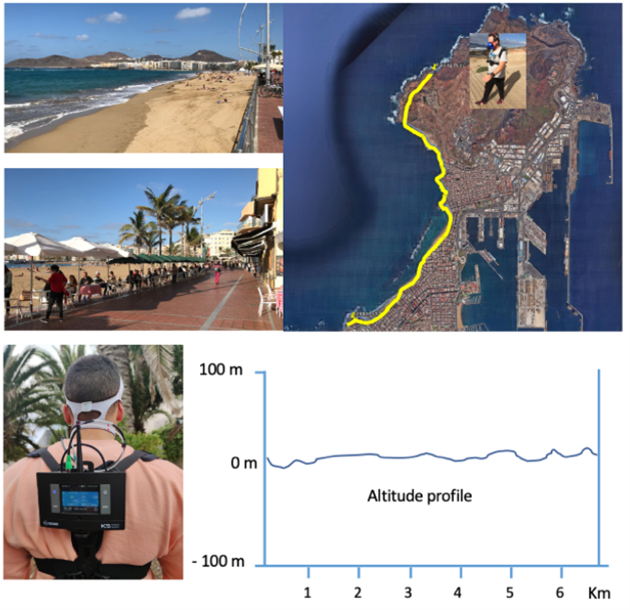 Some pictures of La Playa de Las Canteras walking route and the COSMED K5 device attached on the back of one of the volunteers