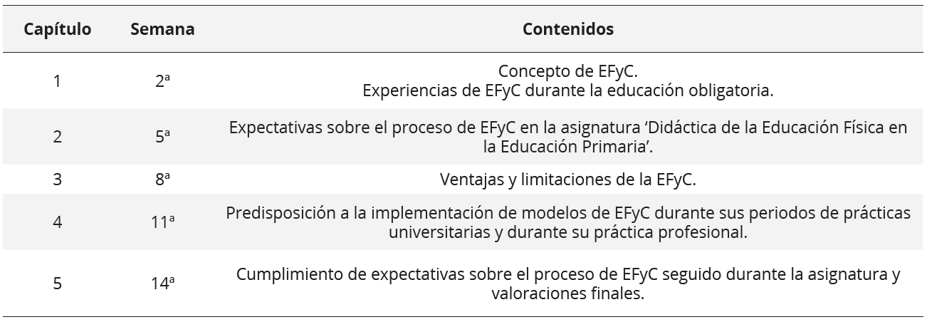 Contenido del diario estructurado