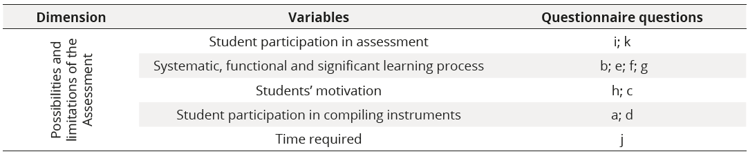Relation of study variables with statements on both questions in QTLPGPE questionnaire