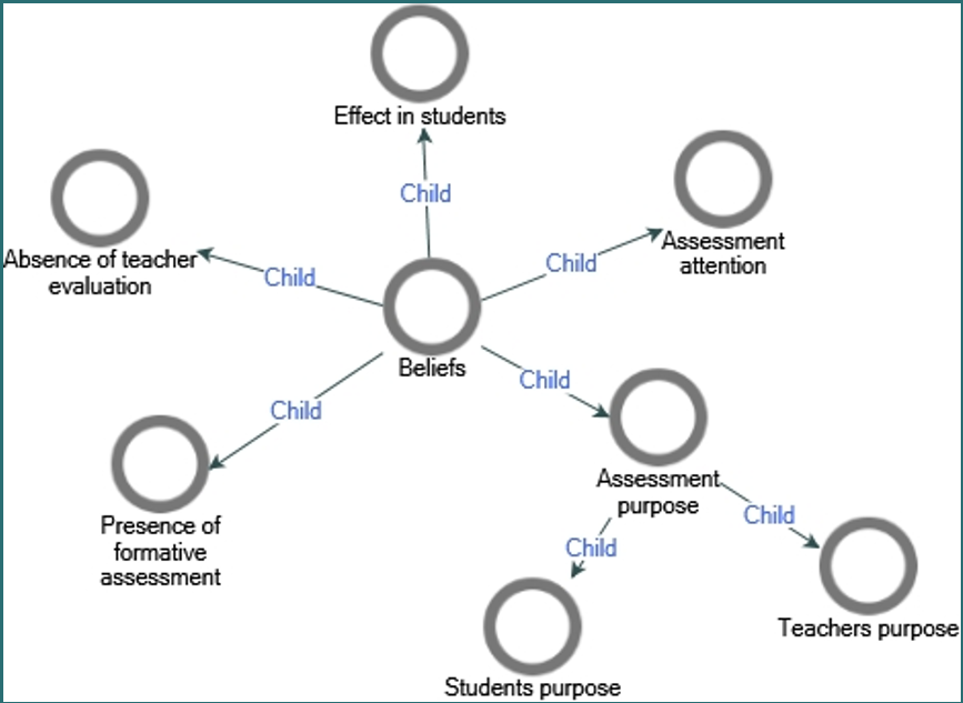 Applications and use of formative assessment in secondary education teachers