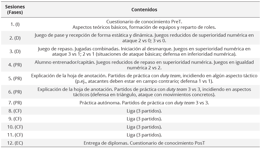 Contenidos abordados en cada unidad didáctica implementada