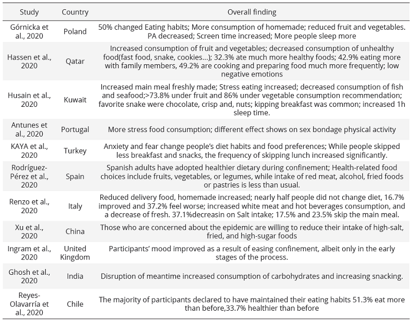 Overall findings