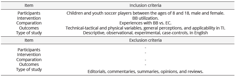 PICOT  question model for inclusion/exclusion criterio