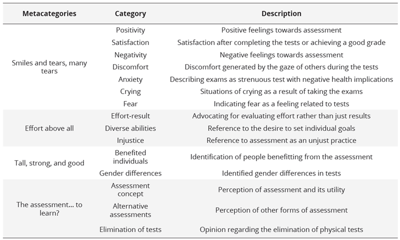 Thematic Analysis Lines of the Interviews