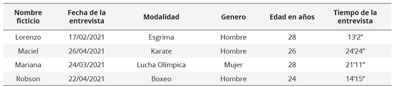 Participantes de la investigación