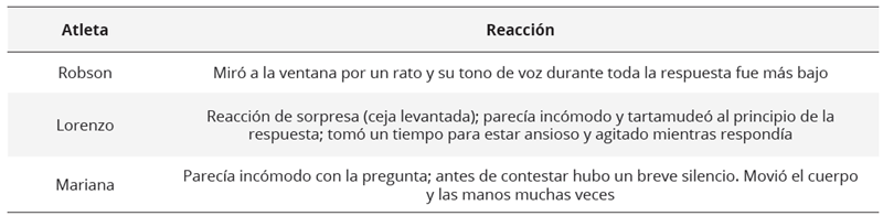  Problemas de salud mental durante las medidas de aislamiento