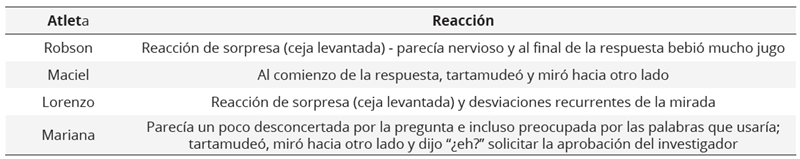 Reacciones a las preguntas sobre el entrenamiento deportivo junto el aislamiento impuesto por la pandemia