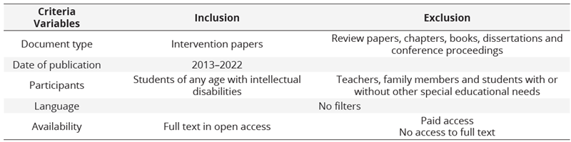 Inclusion and exclusion criteria  for document selection