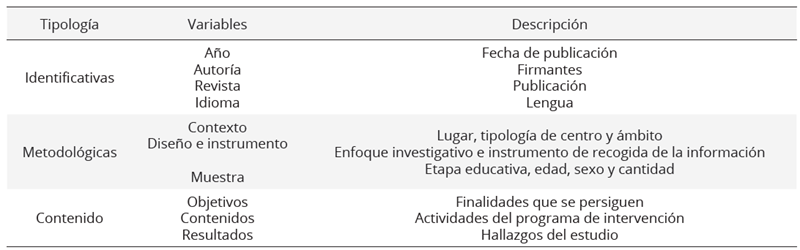 Variables analizadas