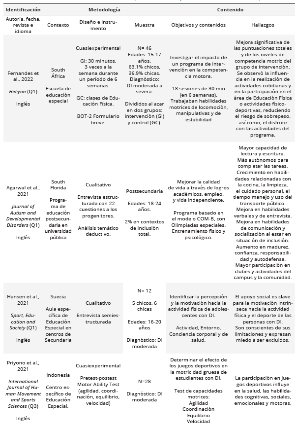 Resultados de los estudios analizados (por orden de mayor a menor actualidad en la publicación)