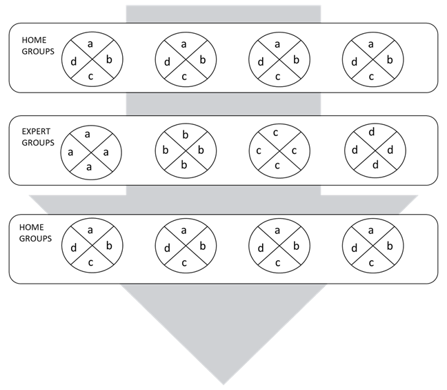 Jigsaw Puzzle technique representation