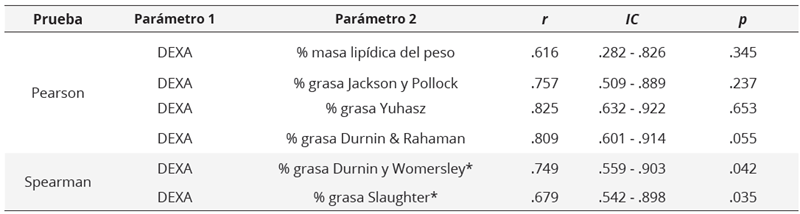 Tabla 4