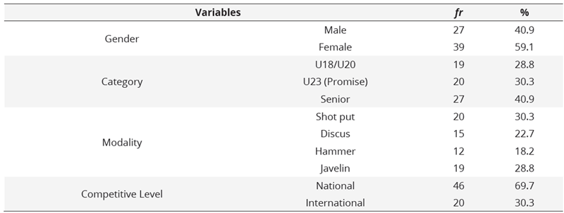  Distribution of participants according to category, gender,  modality, and performance level