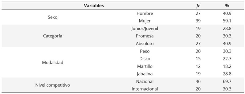 Distribución de los participantes según la categoría, sexo, modalidad y nivel competitivo