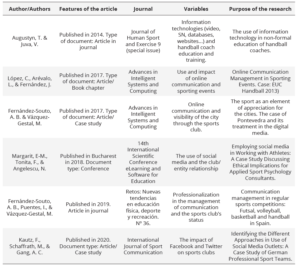 Descriptive summary table of the resulting works ordered by publication date