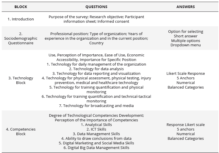 Research Questionnaire