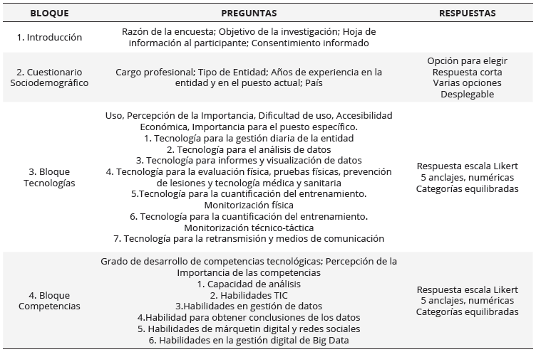 Cuestionario de la investigación