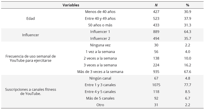 Estadísticos descriptivos de la muestra