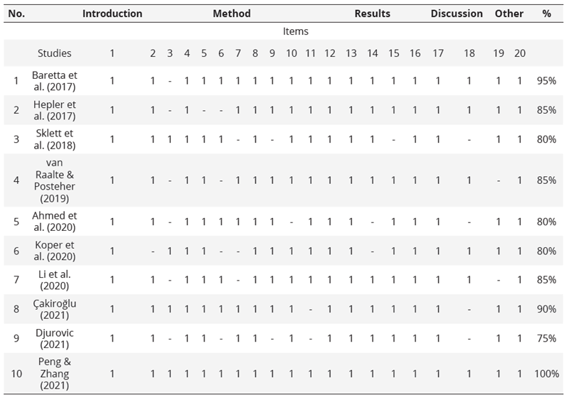 Assessment of methodological quality