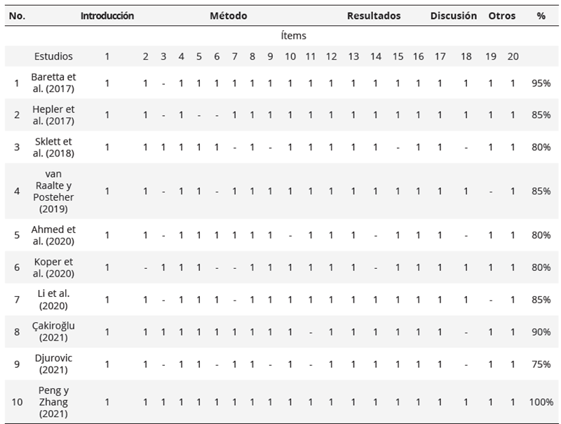 Evaluación de la calidad metodológica