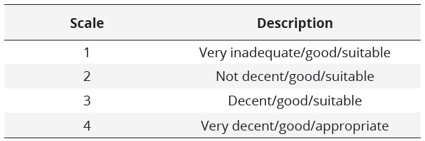 Likert Scale