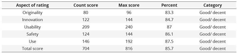 Data from large-scale group trial results