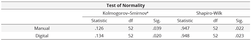 Test of Normality Instrument