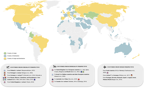 Country of origin and destination of coaches