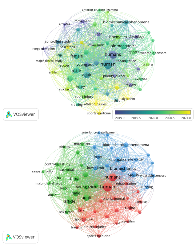 Words associated  with date of publication, and Cluster of words generated