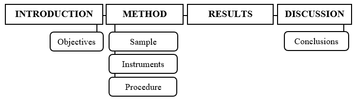 Basic general  structure of a scientific article