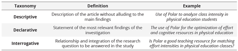 Types  of titles that can be used in a scientific article