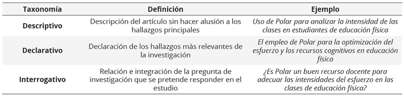 Tipos de títulos que se pueden emplear en un artículo científico