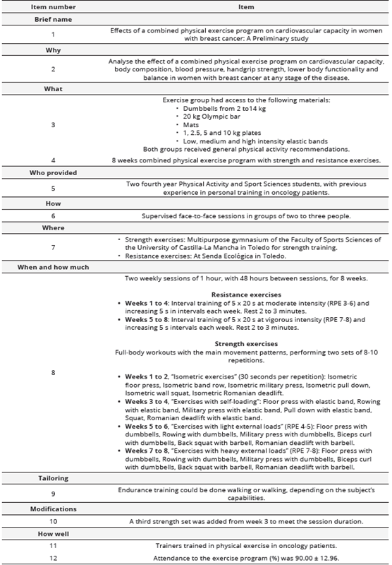 Intervention description using template for intervention and replication (TIDier) checklist