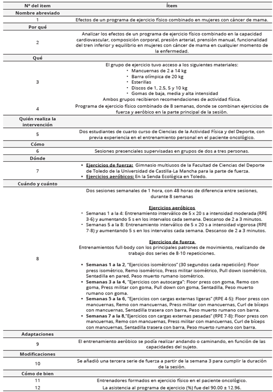 Descripción de la intervención utilizando la plantilla de lista de comprobación y la replicación de intervenciones (TIDier)