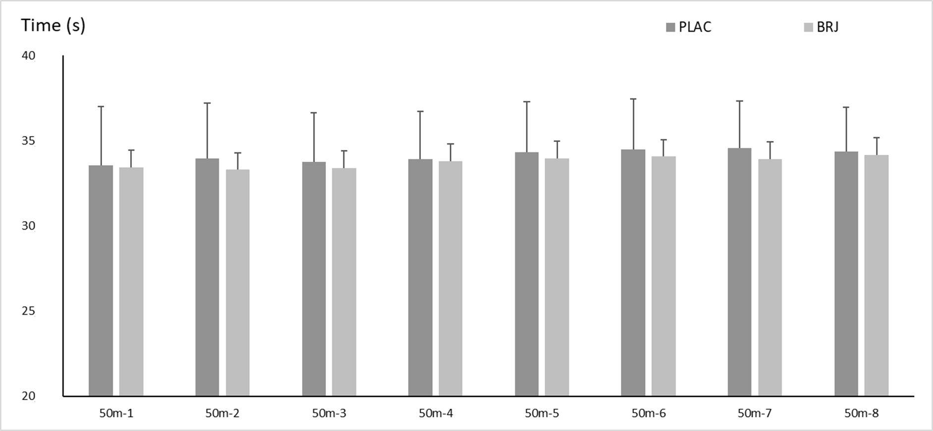 Time  (s) of each 50 m repetition in the swimming test