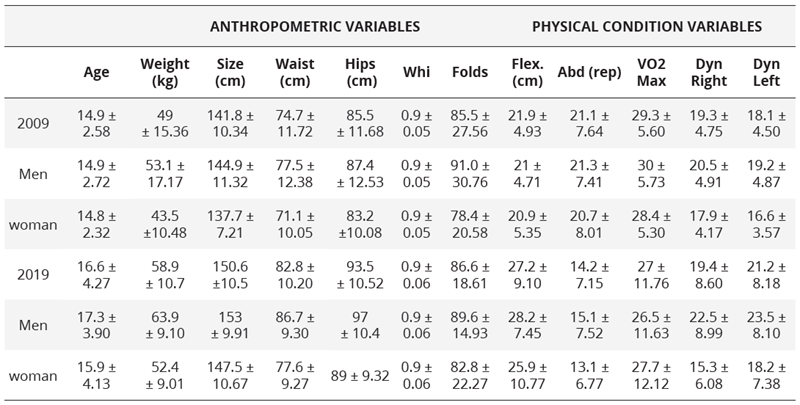 Characterizations of the subjects