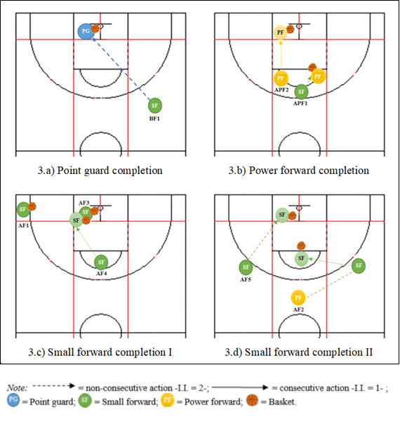 Graphic illustration of  T-Patterns whose favourable result constitution does not coincide with  T-Patterns whose constitution ends with an unfavourable result