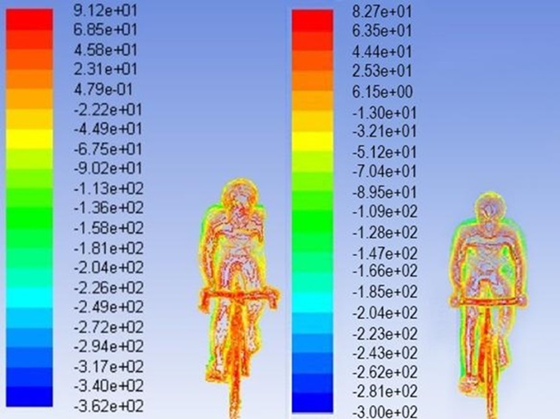 Pressure maps for able for the shoulder-amputee (left) and able-bodied (right), at 11.11 m/s