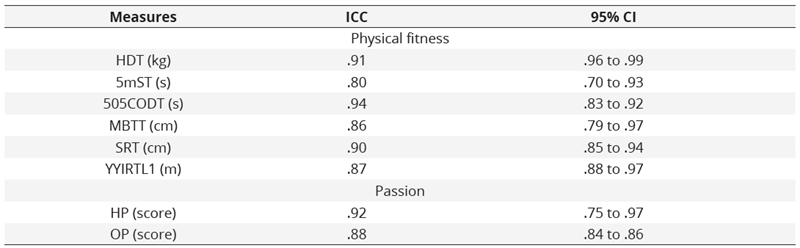 Reliability and variability of physical  fitness and passion