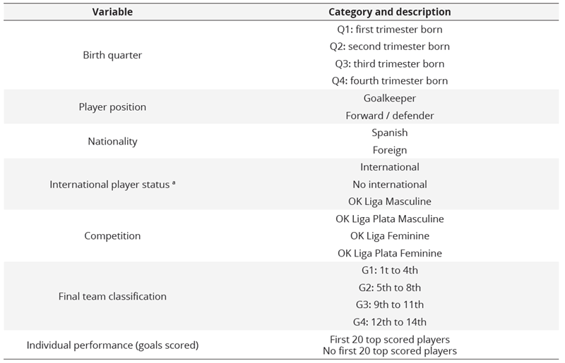 Description of the variables analyzed