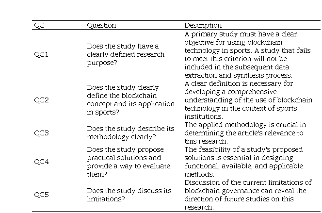 
Papers quality criteria
