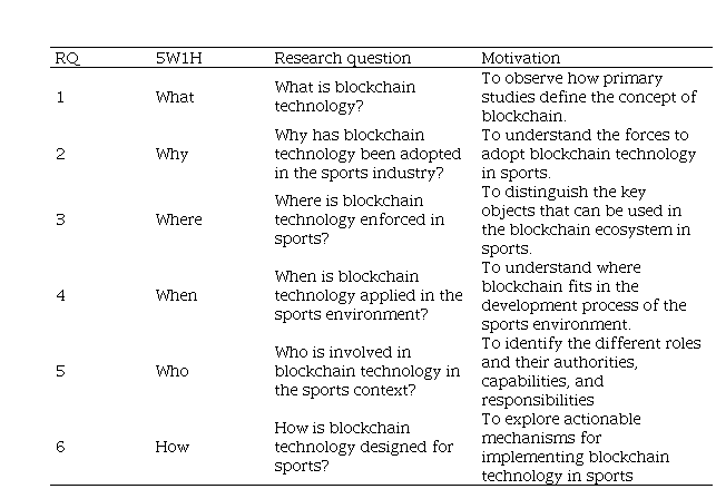 
Research questions with the 5W1H approach
