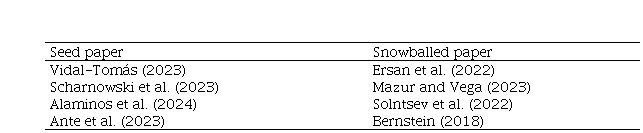 
Snowballing process paper insertions

