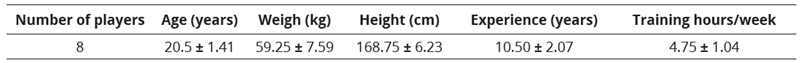 
Characterization  of the Sample
