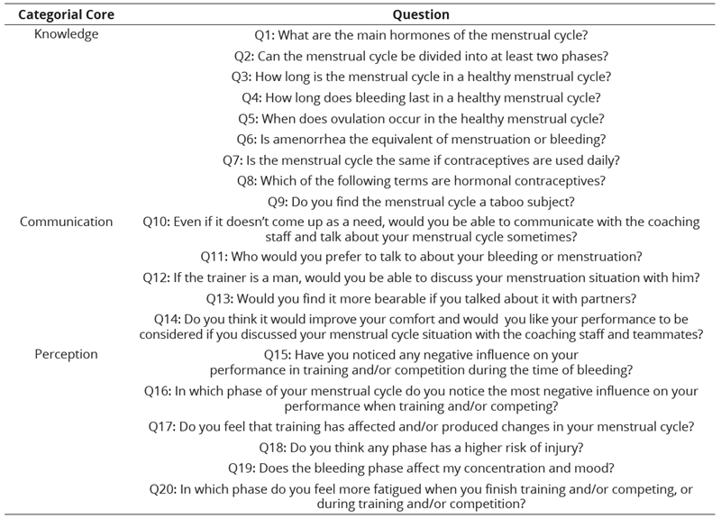 
Menstrual Cycle Questionnaire

