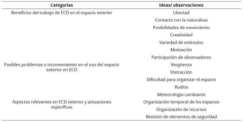 
Resumen de los Resultados Obtenidos en los Diarios de los
Alumnos
